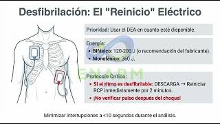 Protocolos BLS y ACLS 2025 ENARM 360