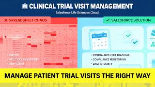 Salesforce Life Sciences Cloud - Lesson 7