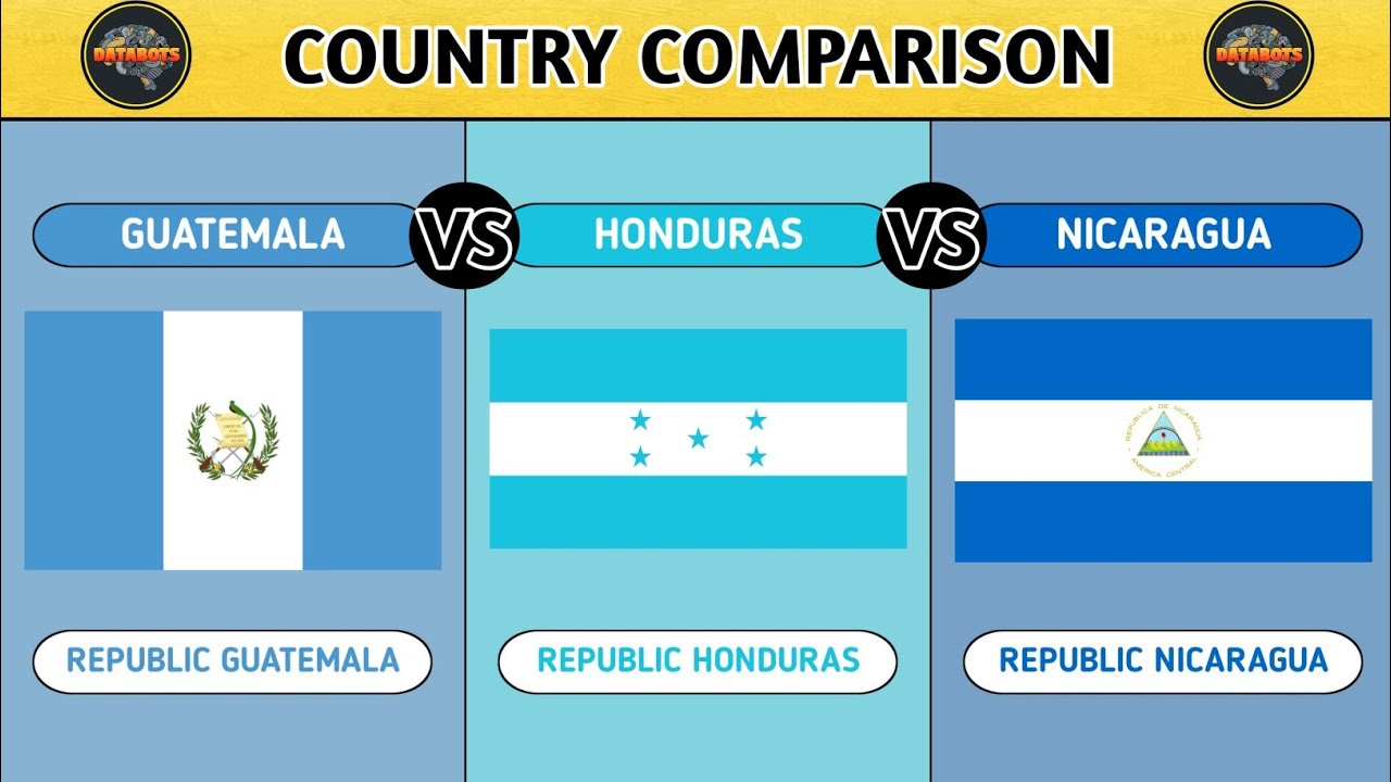 Guatemala VS Honduras VS Nicaragua - Country Comparison