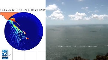 SuFMoS vs Camera IPELA Internal wave feature