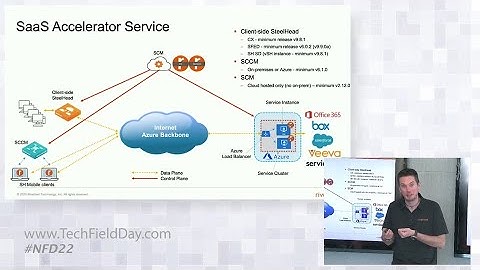 Riverbed Application Performance-as-a-Service