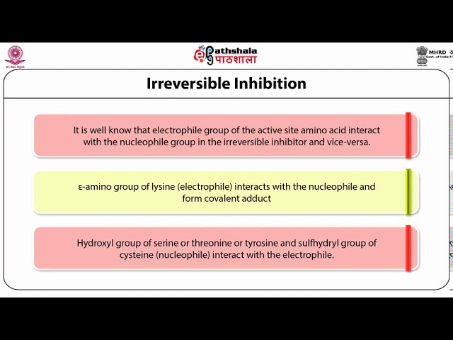 M-12. Enzyme Inhibition: Basic