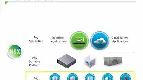 Module 5   VMware NSX Use Cases