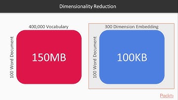 Tensorflow Solutions for Text: Representing Words with Embeddings | packtpub.com