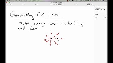 27.1: Electromagnetic Waves: Generating Electromagnetic Waves