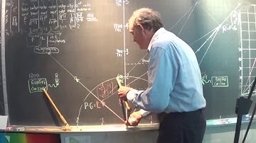 Classical Mechanics with a Bang! (2018 Fall) - Lecture #29 Part II