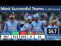 Best Team of ODI cricket – Most Matches Winning Team in ODI