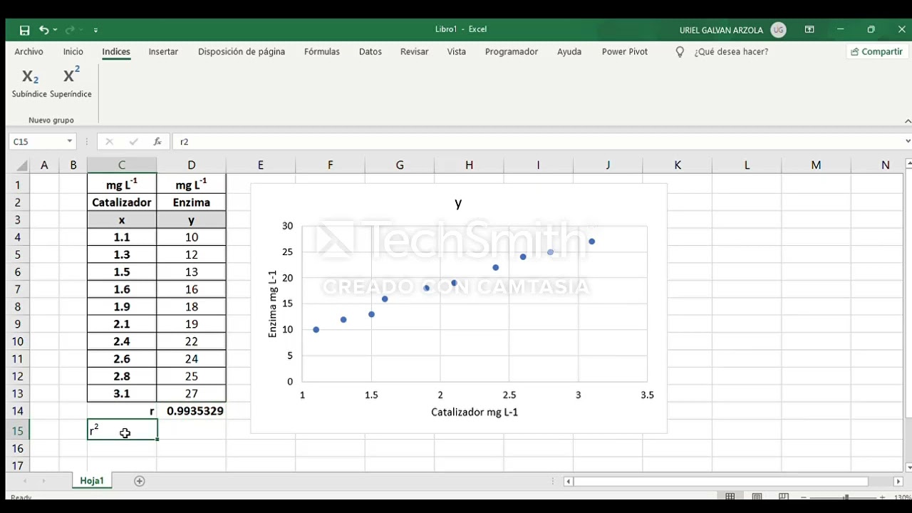 ms excel bivariate data create scatterplot linear... Correlacion en Excel y JMP - YouTube