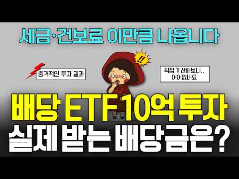 Invest $1 Million in Dividend ETFs: Here’s Your Monthly Take-Home Pay After Taxes and Health Insu...