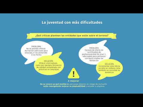 El Sistema Nacional de Garantía Juvenil, bajo la lupa de EAPN ESPAÑA