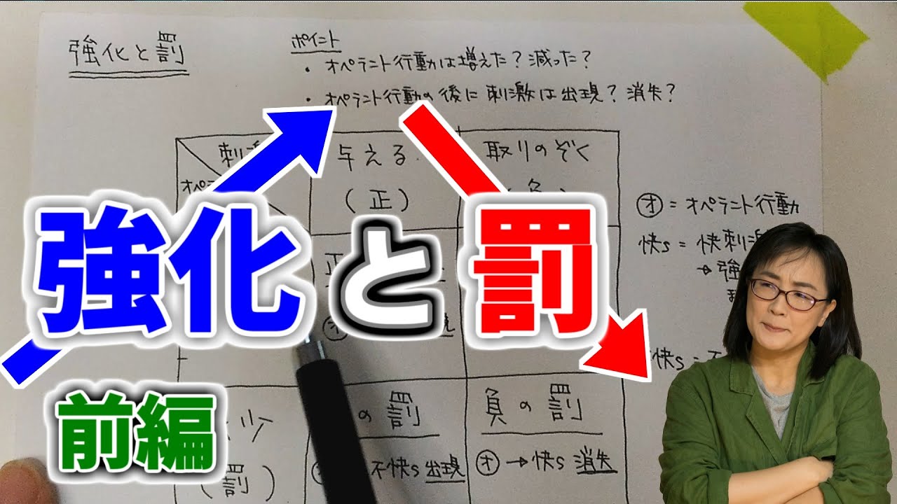 【公認心理師受験】強化と罰前編