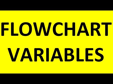 Using variabes in flow chart or Flowgorithm | Declare variable in Flowchart | Tecq Mate Tutorial