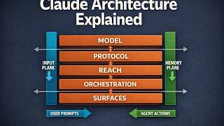 Episode 07 05 — The Claude Stack, reassembled ( series finale recap)