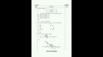 #SSLC science supplementary paper solutions-physics