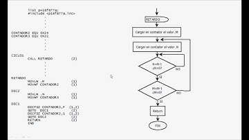 Subrutinas en assembler