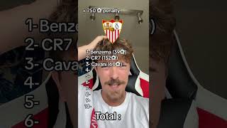 750 BUTS SUR PENALTY ??  #foot #football #footballshorts