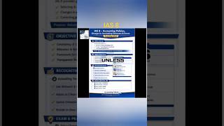 Don’t Confuse Policy, Estimate & Error | IAS 8
