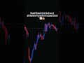 Trading 📈💰#stockmarket #viral #fyp #trendingshorts #video #explore