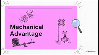 Technology 7 3 6 Exam Prep Circuits and Flowcharts
