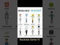 Web Development Tips in 🔥 | Rockstar Soma YT#coding #webdesign #htmlcss #codingshorts #coding