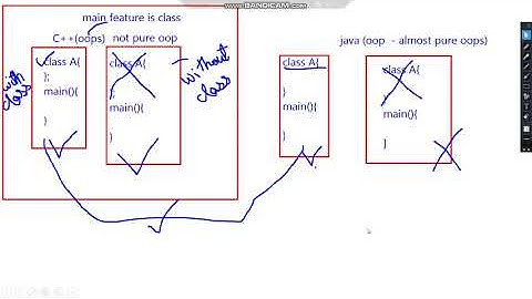 pure oop or not