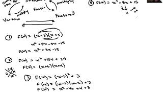 Integrated Math 2 5 4 Converting Between Quadratic Forms
