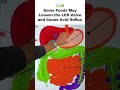 Some Foods May Loosen the LES Valve and Cause Acid Reflux