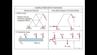 AR 1261 Equilibrium of Parallel Forces