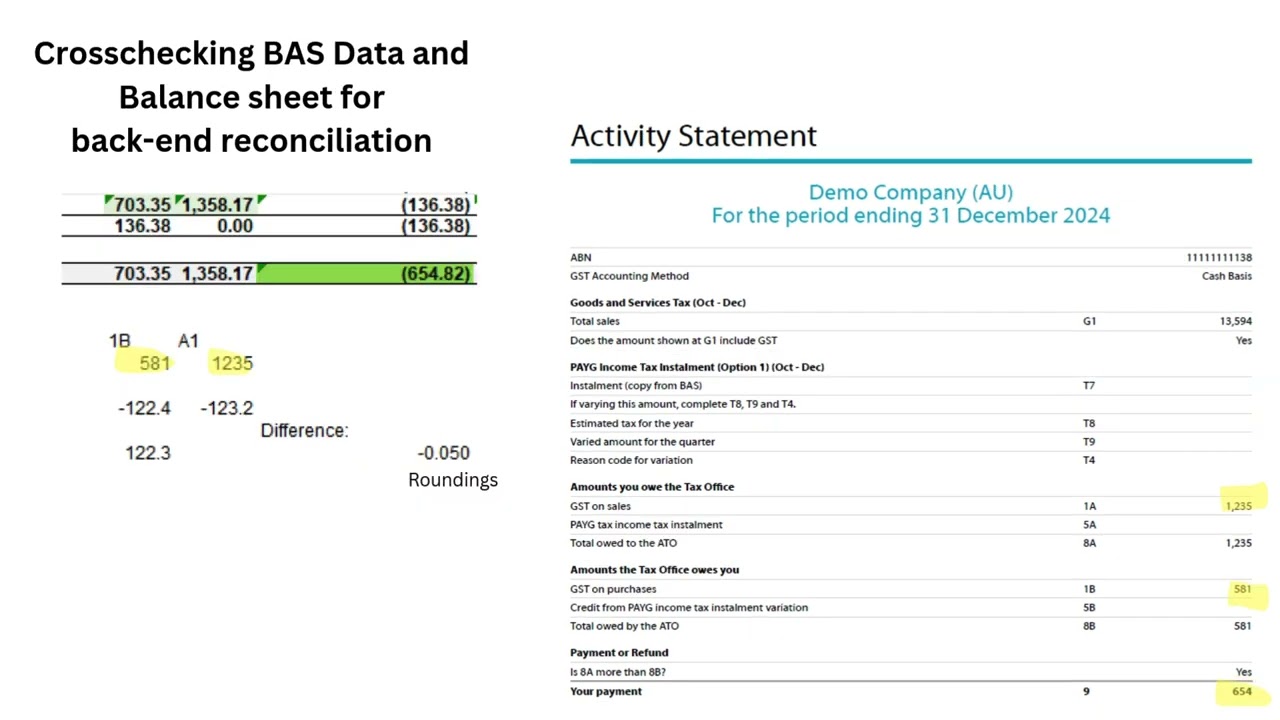 The Hidden Cost of GST Mistakes in Xero