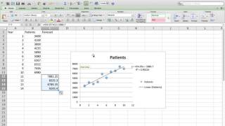 Capacity Planning Process