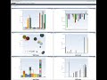 Projects Portfolio Dashboards