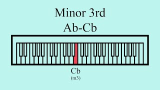 Minor 3rd | Ab-Cb @musicinspace
