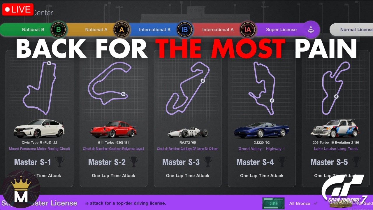 Master Licenses Part Five, Until I Need a Daytona break...