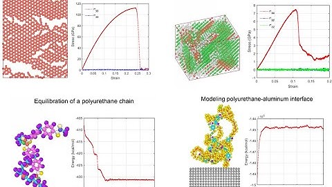 Molecular Dynamics Tutorials with LAMMPS