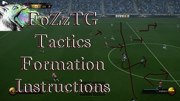 Fifa 16 Best Counter Attack Tactics/Instructions/Formation