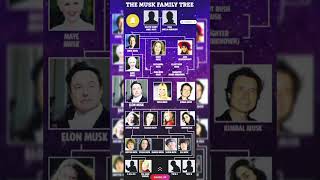 Elon Musk family History l Errol musk l #elonmuskfamily