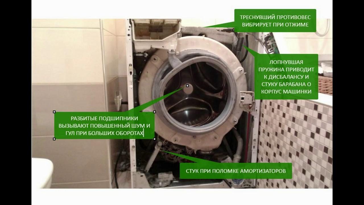 Машина гудит bosch. Стиральная машинка барабан АСКО. Звук стиральной машины при отжиме. Стиральная машина стучит при отжиме. Стиральная машина шумит.