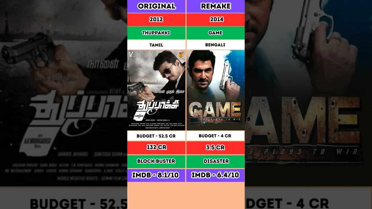 GAME VS THUPPAKKI BOX OFFICE COLLECTION 