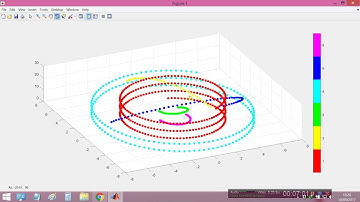 How to use colormap to show different color of each matrix in a cell in a 3D plot?(MATLAB)-P2