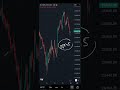 NSE Nifty Levels and views on 17052026 | Technical Analysis | Intraday Trading | Trading Strategy