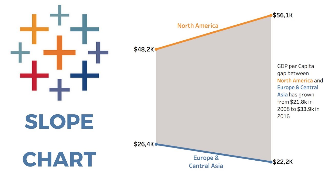 Tableau Line Chart Gaps