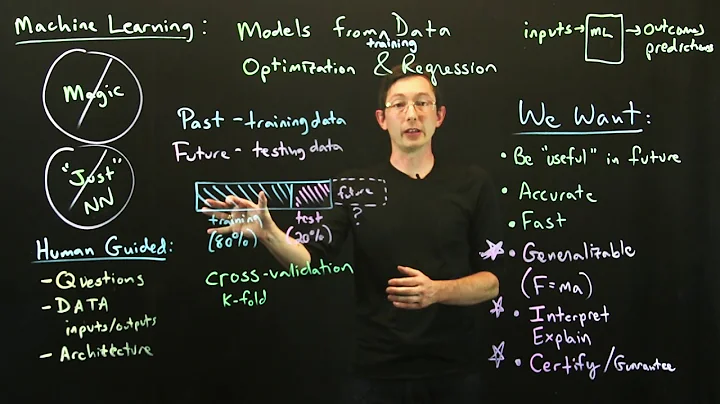 Machine Learning and Cross-Validation
