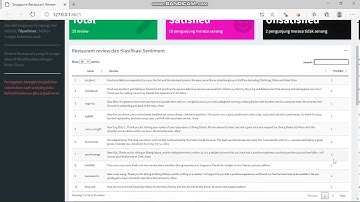 Tutorial Analisis Sentimen Menggunakan Algoritma Naive Bayes Terhadap Review Restoran Di Singapura