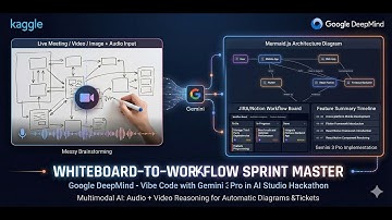 Whiteboard to Workflow Sprint Master- Submission for Google Deepmind hackathon on Kaggle