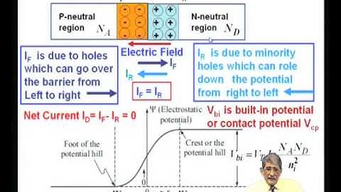 Mod-05 Lec-31 Semiconductor Device Physics