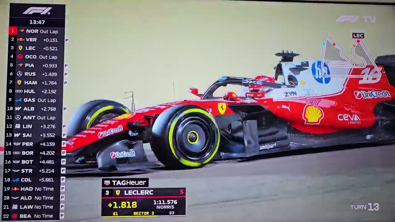 Charles Leclerc Unleashes the Ferrari SF-26 in Bahrain Testing - Day 1 Afternoon Session LIVE! 