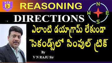 DIRECTIONS (దిక్కులు) Tricks & Shortcuts II REASONING for all Competitive Exams. By V N Raju Sir