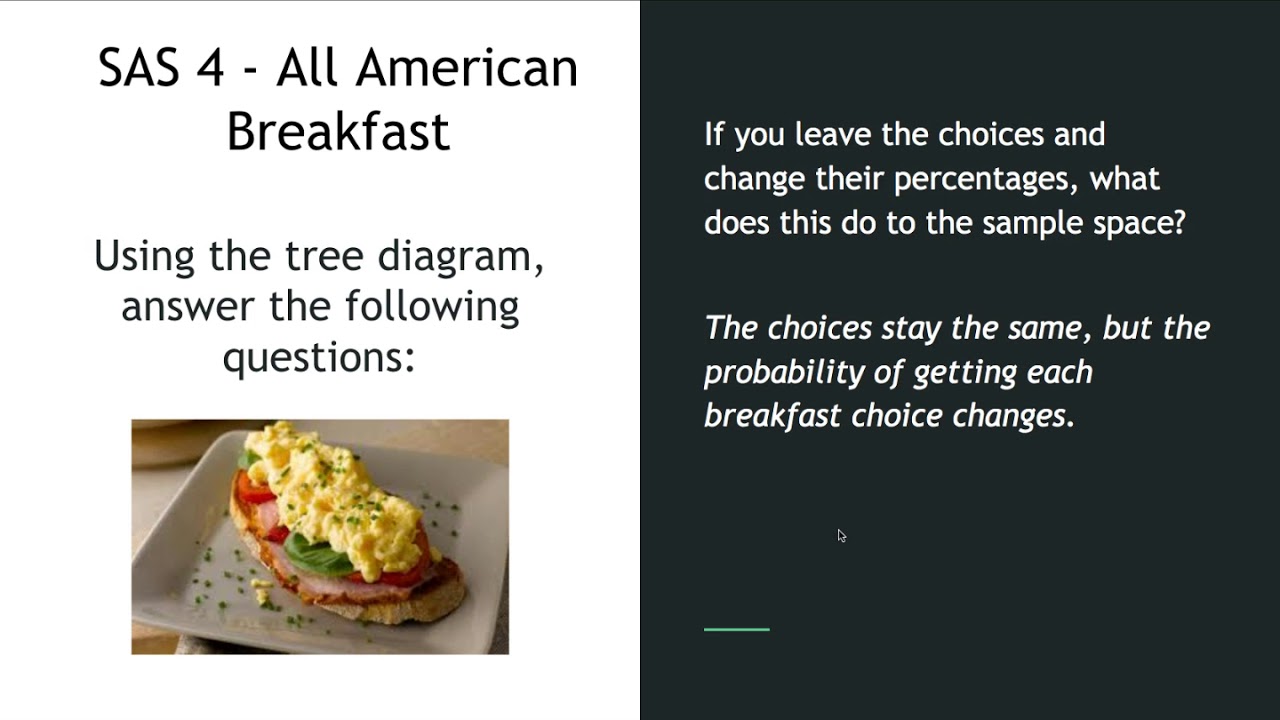 SAS 4 - All American Breakfast