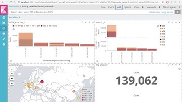 Threat Hunting w/ Elasticsearch, Logstash, Kibana and Beats part #2
