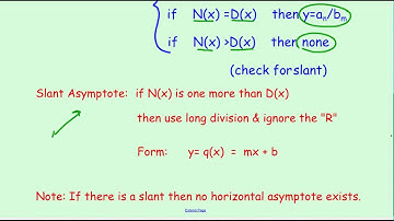 Intro to graphing rational functions